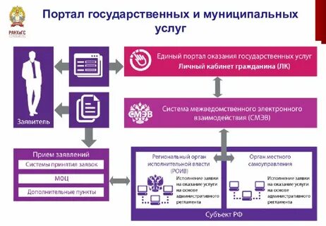 Гос эдо