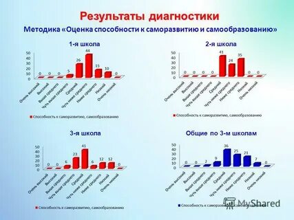 Методика оценки возможности