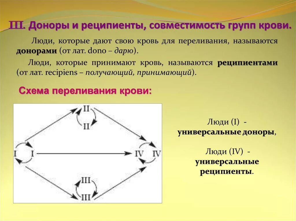 Понятие донор и реципиент. Универсальныйдонор и рецептент. Универсальный донор и универсальный реципиент. Переливание крови донор реципиент.