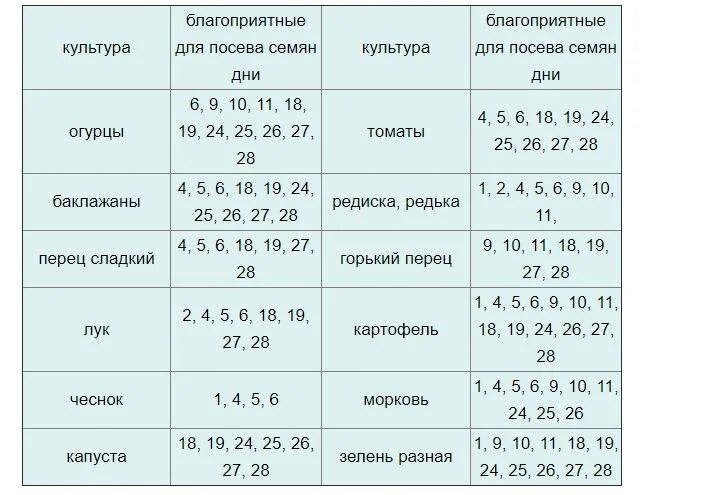 Благоприятные дни посева огурец. Благоприятные дни для посадки в мае огурцов. Благоприятные дни для посева моркови в мае. Благоприятные дни для посадки огурцов. Благоприятные дни для посева огурцов.