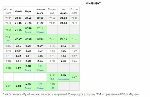 Расписание 12 трамвая краснодар