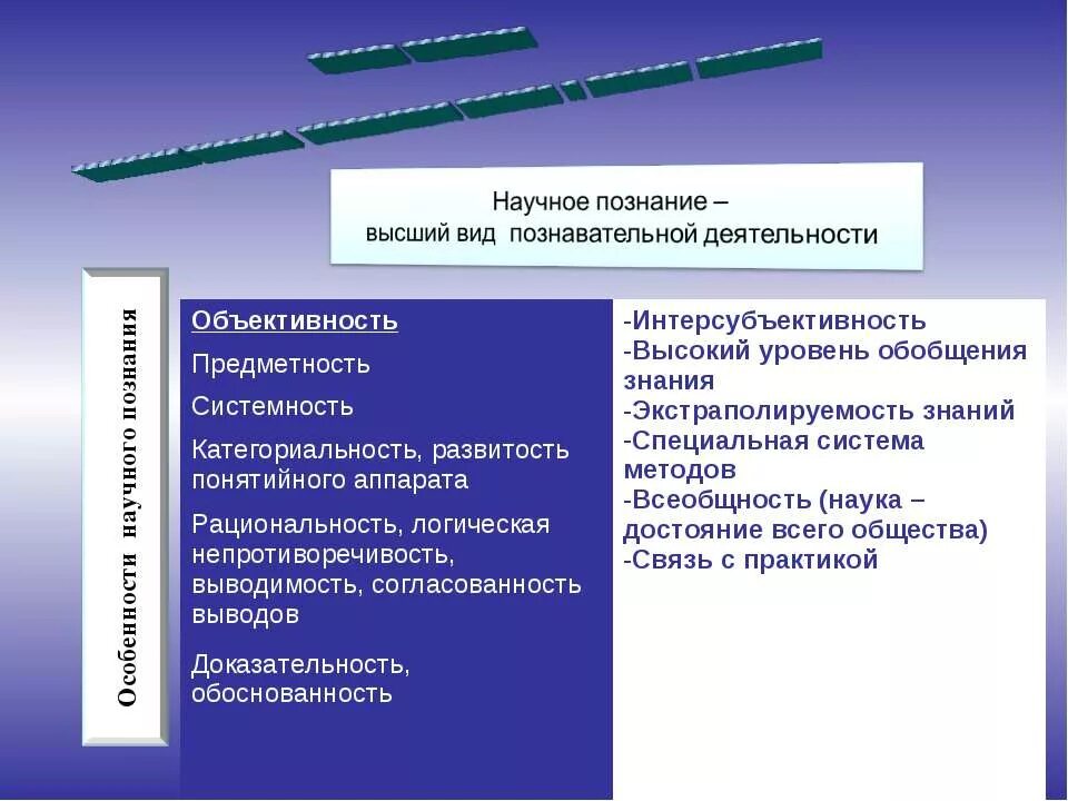 Обобщение как метод познания. Высокий уровень обобщения знаний это. интерсубъективность научного знания. высокая степень обобщения. высокий уровень обобщения научного познания.