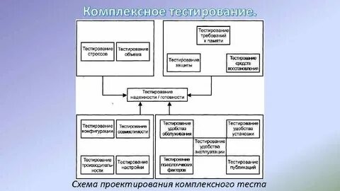 Программные средства тест
