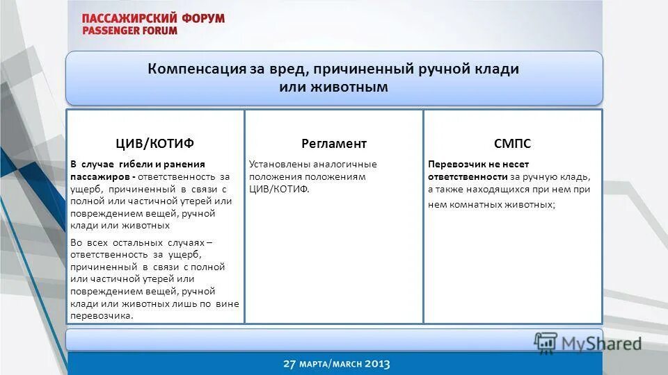 форум компенсировать