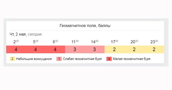 Гисметео екатеринбург геомагнитная обстановка. Гисметео екатеринбург геомагнитная обстановка