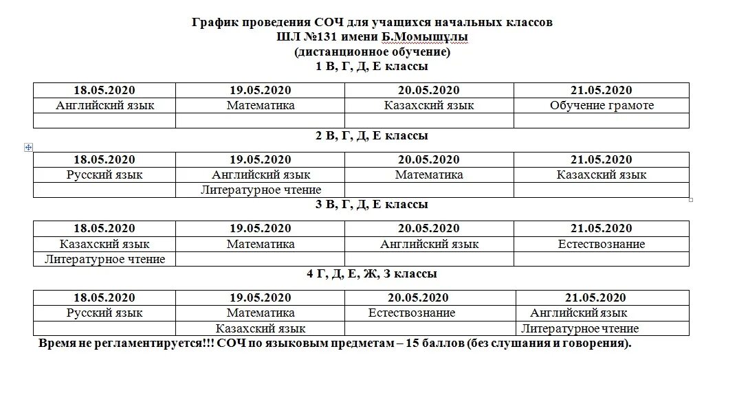 График проведения сор и соч. Анализ сор и соч. График проведения сор и соч по русскому языку и литературе. График сор и соч 2020-2021.