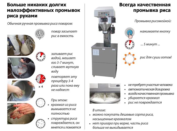 Как правильно промывать рис