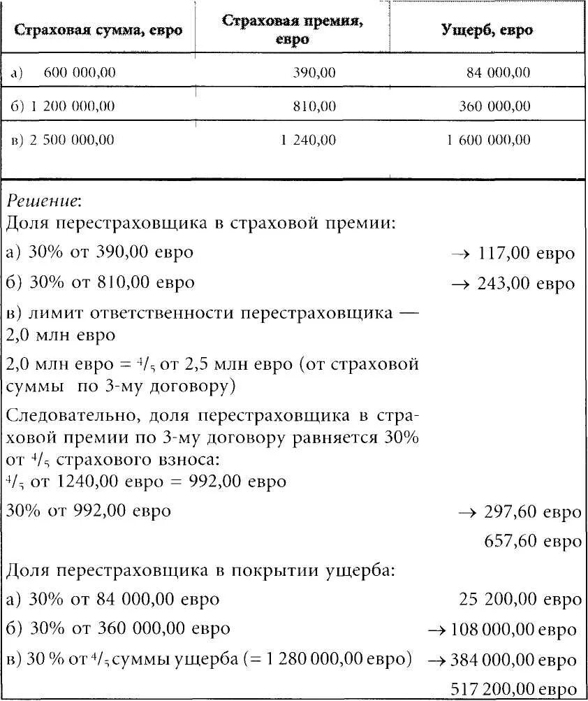 Методика расчета ущерба по осаго 2025