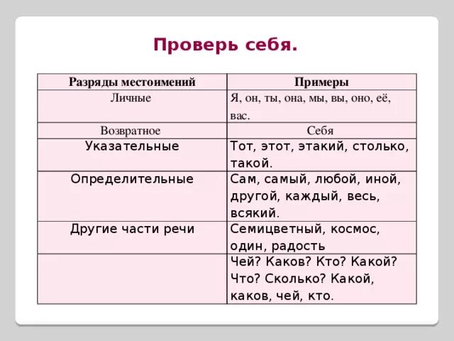 Определяемое слово личное местоимение примеры. Местоимения примеры. Личное местоимение примеры. Личные местоимения примеры. Личное и указательное местоимение примеры.