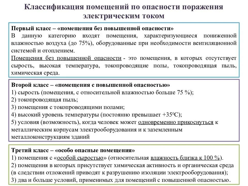 Какие помещения сырые согласно пуэ. Классификация помещений по опасности поражения электрическим током. Помещения по степени опасности поражения электрическим током. Классы помещений по опасности поражения электрическим током. Категория помещений по опасности поражения человека Эл током.