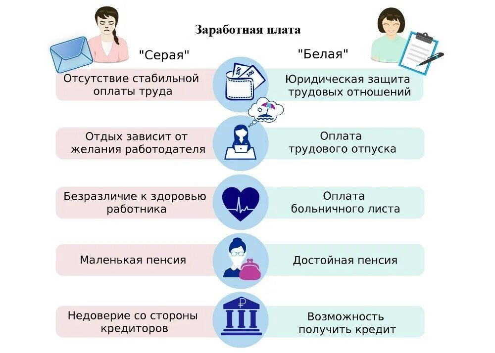 Зп помощь