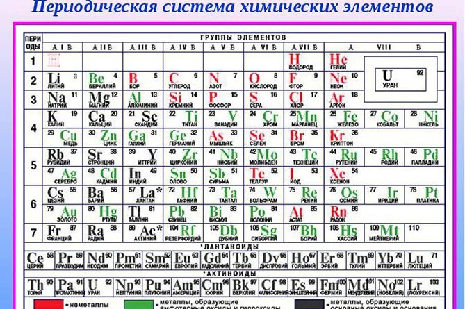 Новые химические элементы открытые Оганесяном. Новый химический элемент Оганесян. Таблица менделеева обозначения элементов