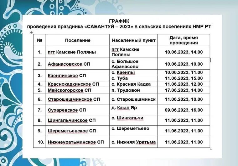 График проведения сабантуев в башкирии 2025. График проведения сабантуя. сабантуй нижнекамск 2025. график сабантуя в татарстане. график сабантуй в татарстане 2025.
