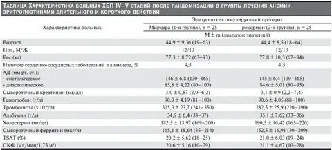 Эритропоэтин анализ