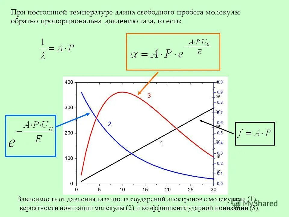 Давление газа обратно пропорционально температуре. Давление газа обратно пропорционально температуре
