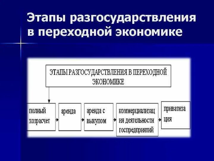 Экономика переходного этапа. Экономика переходного периода книга. Переходная экономическая система. Экономическая теория бухарина. Экономика переходного этапа.
