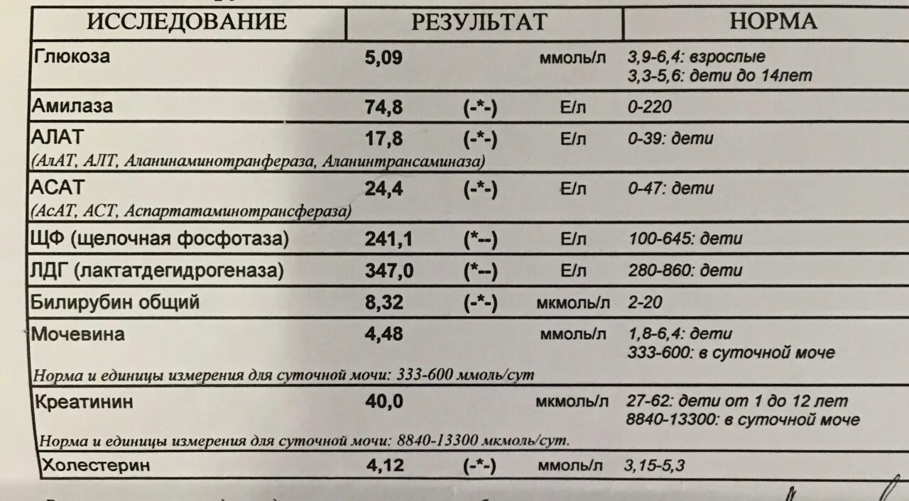 Тромбоциты и моноциты повышены у ребенка. Тромбоциты и моноциты повышены у ребенка