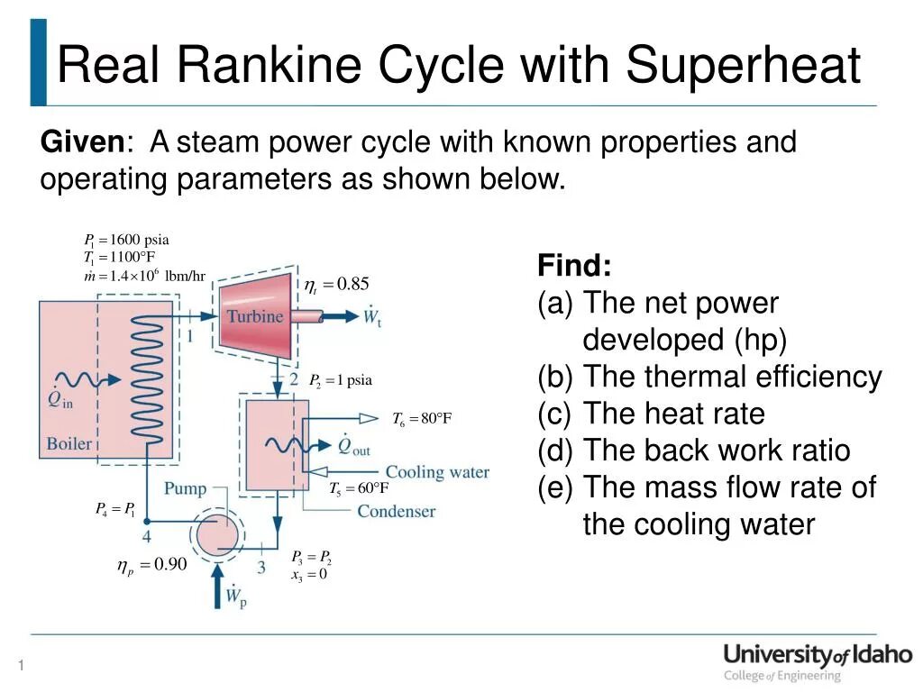 Operation parameters. Superheated steam parameters. superheated 7s. heat rate load combine cycle f siemens. back work ratio.