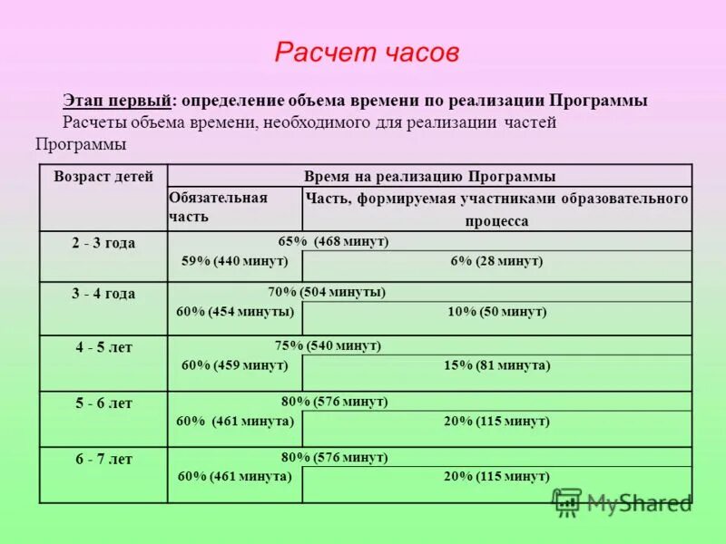Таблица подбора акб для ибп. Как рассчитать время скачивания файла. Трудоемкость работ определяется по формуле:. Калькулятор количества времени. Калькулятор количества времени.