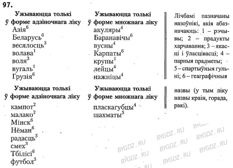 Задания по беларускай мове. Тесты по белорусскому языку 6 класс. Словарь белорусского языка. Род назоўнікаў у беларускай мове. Домашнее задание по белорусскому языку 3