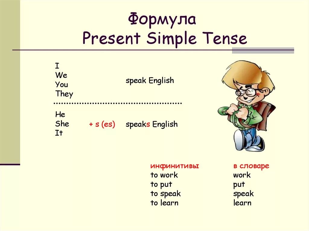 Present simple положительные. Present simple Tense формула. Present simple формула образования. Формула present simple в английском языке. Формула вопроса в present simple.