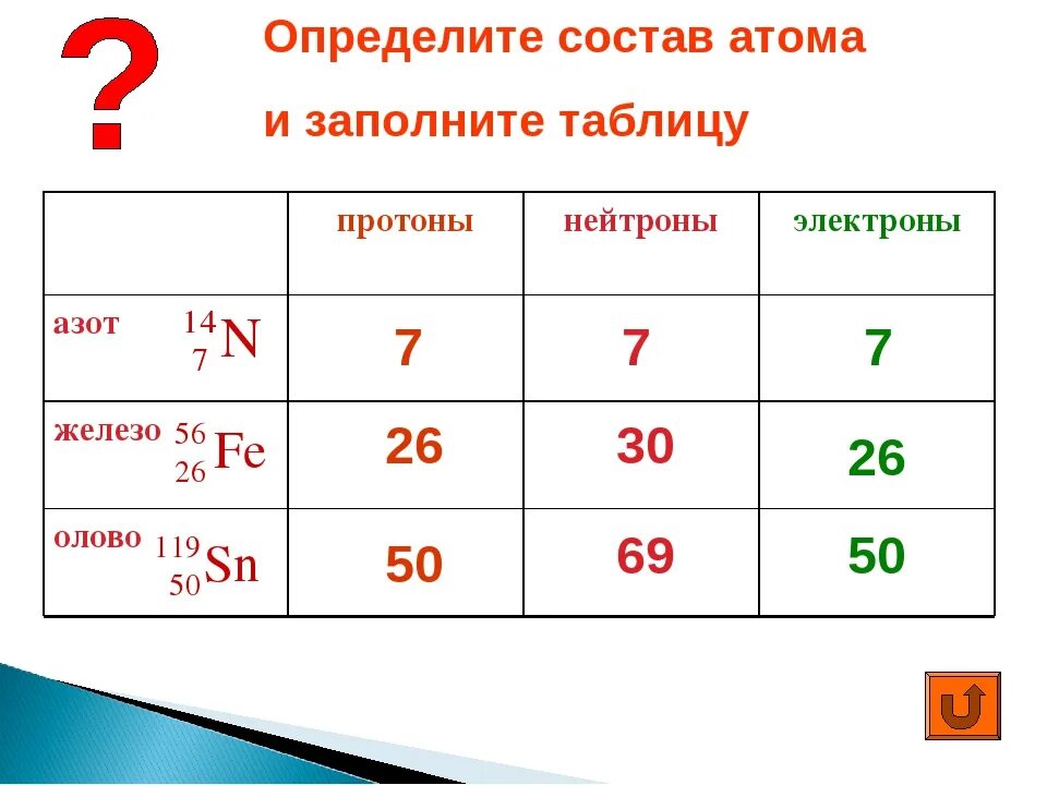 Состав атомов 4 элемента