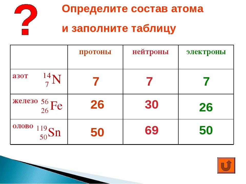 Определенное количество. Протон нейтрон электрон как узнать. Как найти число протонов нейтронов и электронов. Как найти число нейтронов протонов электронов в атоме. Как определить Кол во протонов нейтронов и электронов.