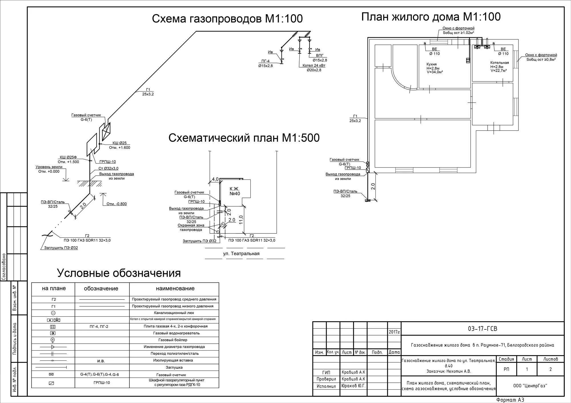 Схема подключение частных домов к газопроводу. Подключение к газоснабжению частного дома схема подключения. Схема подключения труб газопровода в частном доме. Схема подведения газопровода к частному дому.