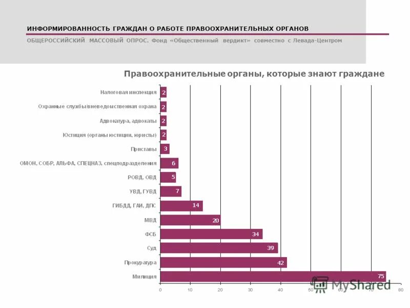 отношение к правоохранительным органам опрос. диаграмма доверяете ли вы народным приметам. доверяете ли вы правоохранительным органам результаты опроса. почему люди доверяют правоохранительным органам. анкетирование правоохранительные органы.