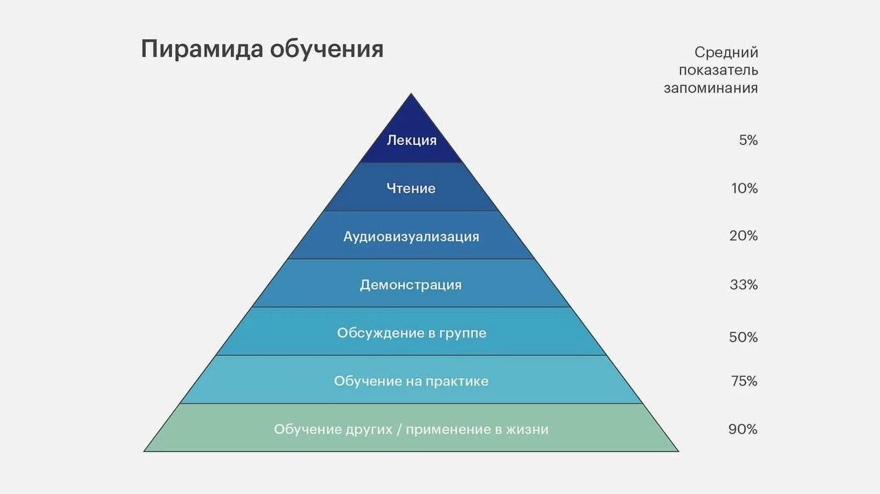 Подойдет для использования в различных