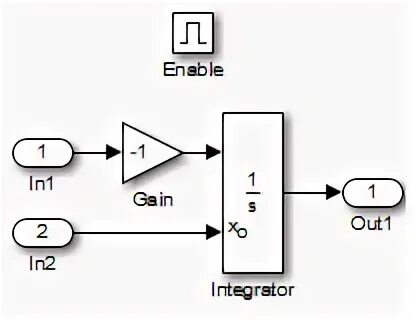 Интегратор групп. Integrator.