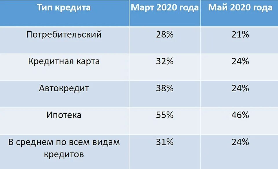 Кыштым челиндбанк график на январь 2025 Челиндбанк, банк, ул. Калинина, 201, Кыштым Яндекс Карты