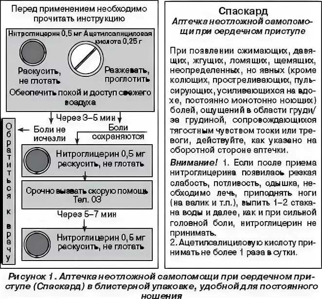 Помощь при неотложных состояниях обж 8 класс. Первая помощь и самопомощь при неотложных состояниях. аптечка при сердечном приступе. первая самопомощь при неотложных состояниях. правила самопомощи при неотложных состояниях.