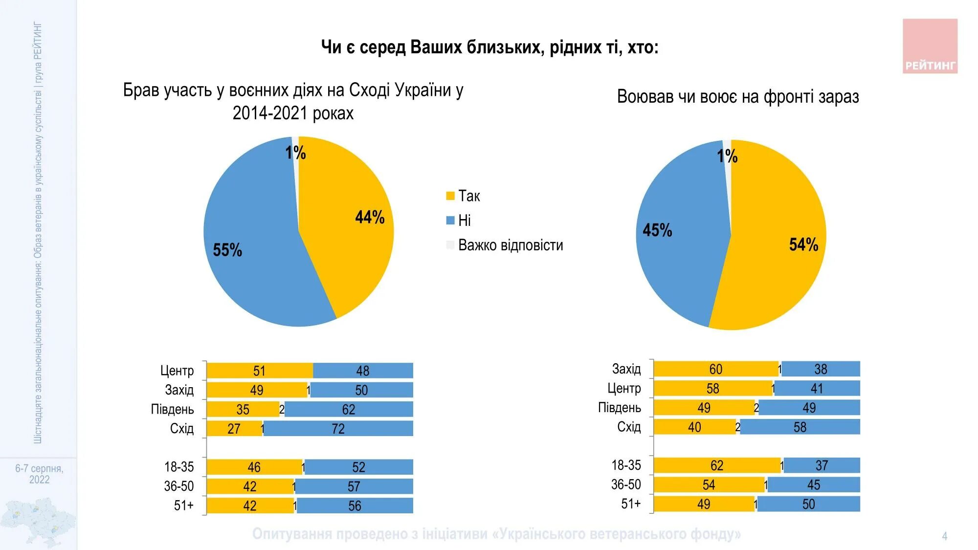 Опрос. Украинцы верят в победу