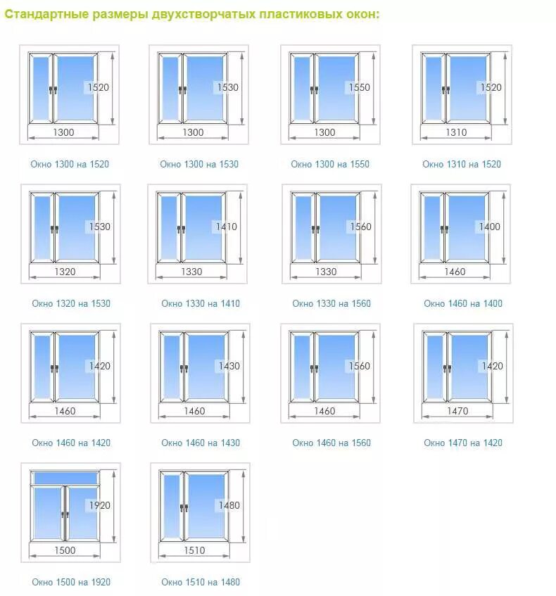 Сколько стандартное окно. Стандартный размер окна в частном доме. Стандартный размер пластикового окна 2 створки. Типовые Размеры окон ПВХ. Стандарт окна пластиковые размер для частного дома.