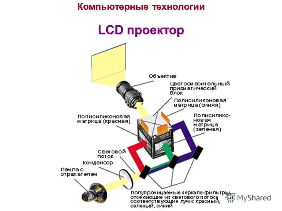 Калфильтр. Оптическая схема DLP проектора. Оптическая схема трехматричного DLP - проектора. 3lcd проектор схема. DLP матрица для проектора.