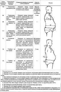 Размерные признаки мужчин