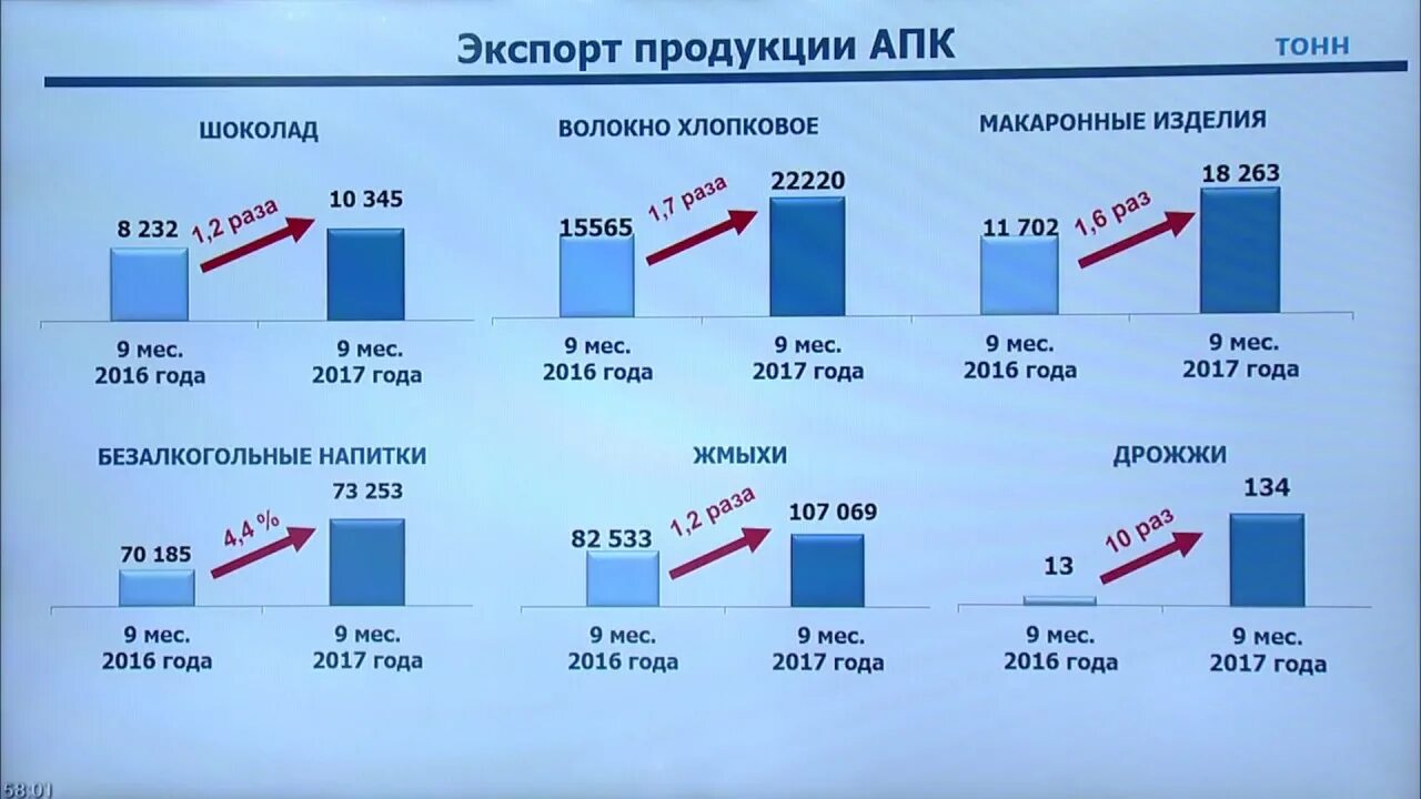 Экспортируемых изделий. Экспорт продукции АПК. Экспорт продукции АПК проект. Экспорт продукции агропромышленного комплекса. Структура экспорта продукции АПК.