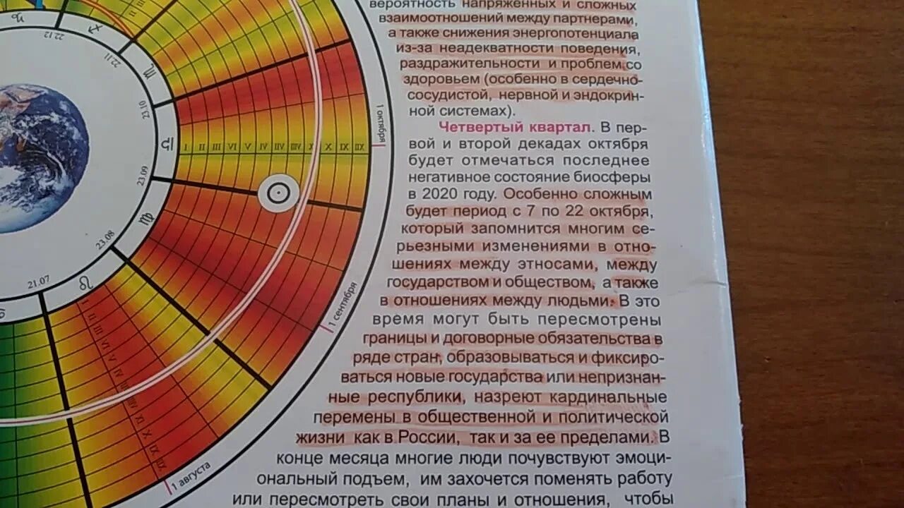 Предсказание Зараева на 2023 год. Календарь Зараева. Календарь Зараева на 2023 год. Астрологический календарь Зараева на 2023. Предсказание кустова