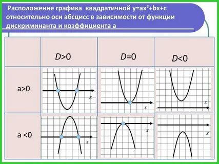А больше нуля c больше нуля