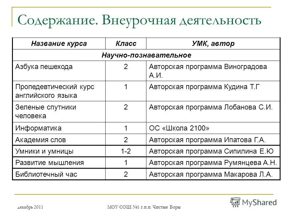 Содержание внеурочной деятельности в начальной школе. Организация внеурочной деятельности по направлениям. Содержание внеурочной деятельности. Содержание внеурочной работы. Содержание внеурочной деятельности.
