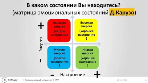 Матрица интеллект