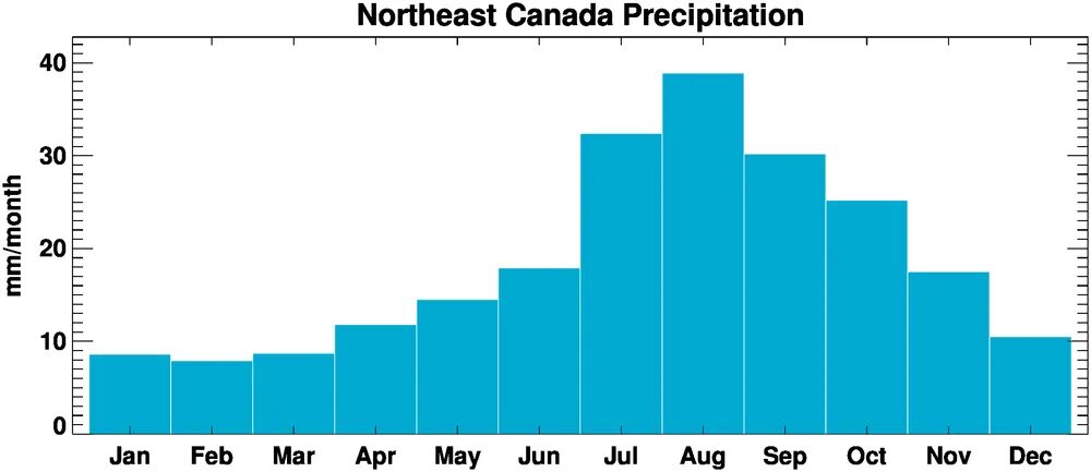Канада осадки. Канада климат по месяцам. Торонто климат. Климат Канады таблица.