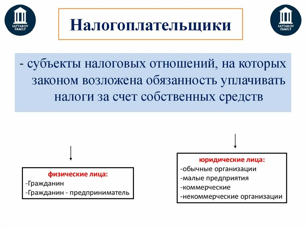 Налог на налог можно начислять. Налоги и налогообложение. Налогоплательщики физические лица. Налогоплательщик про. Налогоплательщики физические и юридические лица.