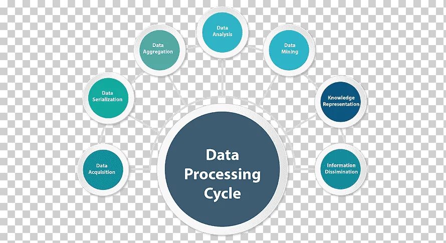 Processing текст. Data processing. Обработка больших данных. Data Analysis. Data Analysis process.