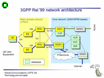 Gpp