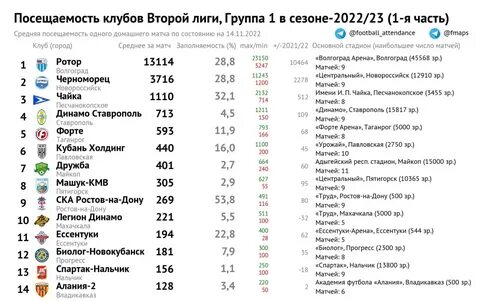 Бюджет клубов рпл 2024