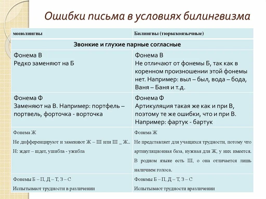 Ошибочное письмо