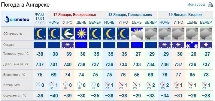 Погода Ангарск. ПОГОДАПОГОДА В Ангарске. Температура Ангарск. Ангарск климат. Прогноз погоды ангарск на 3 дня