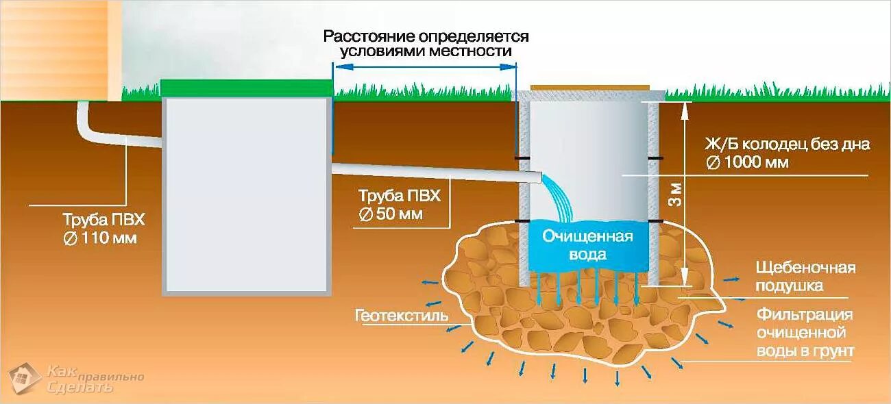 Какая канализация лучше